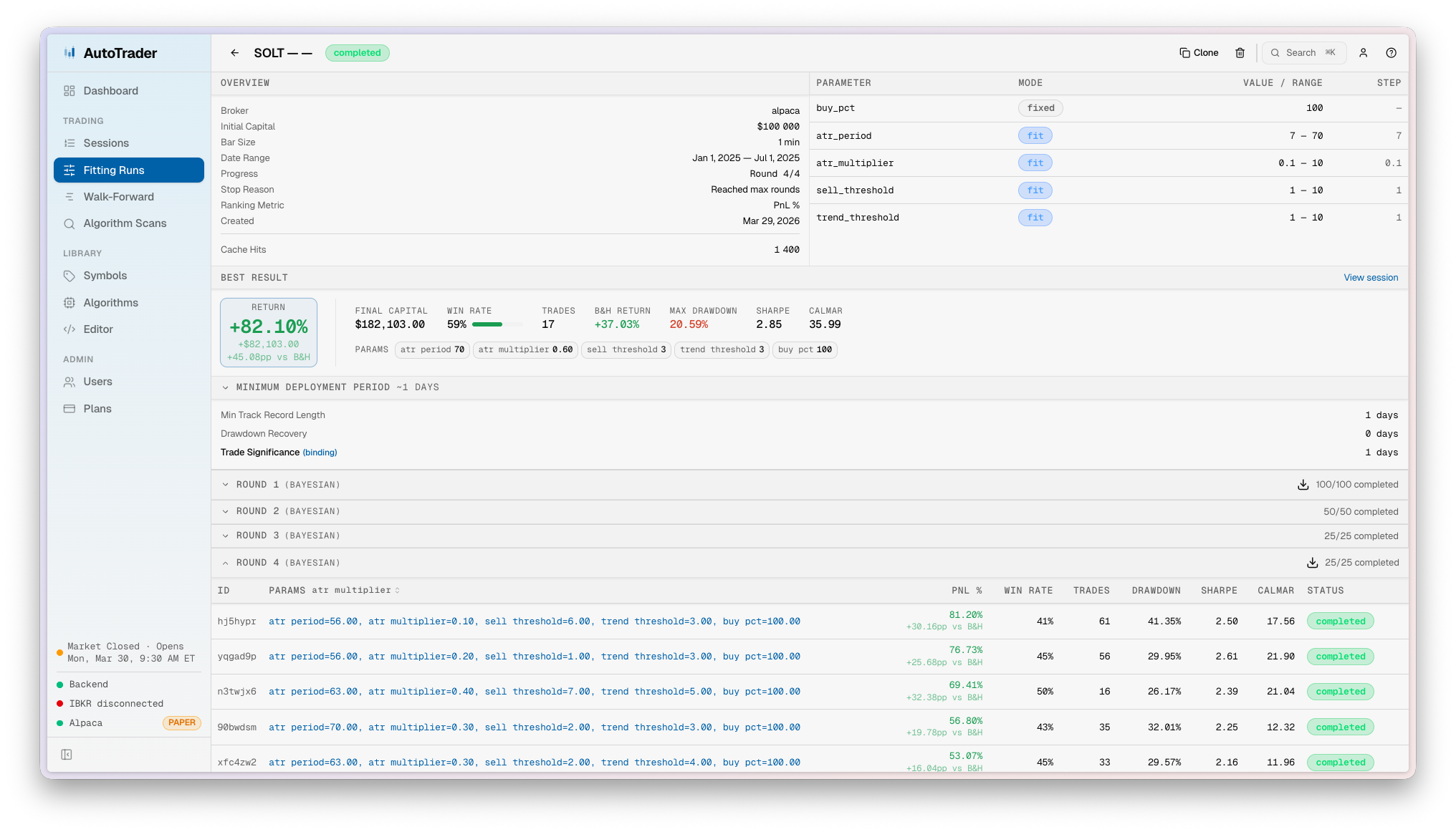 AutoTrader fitting run
