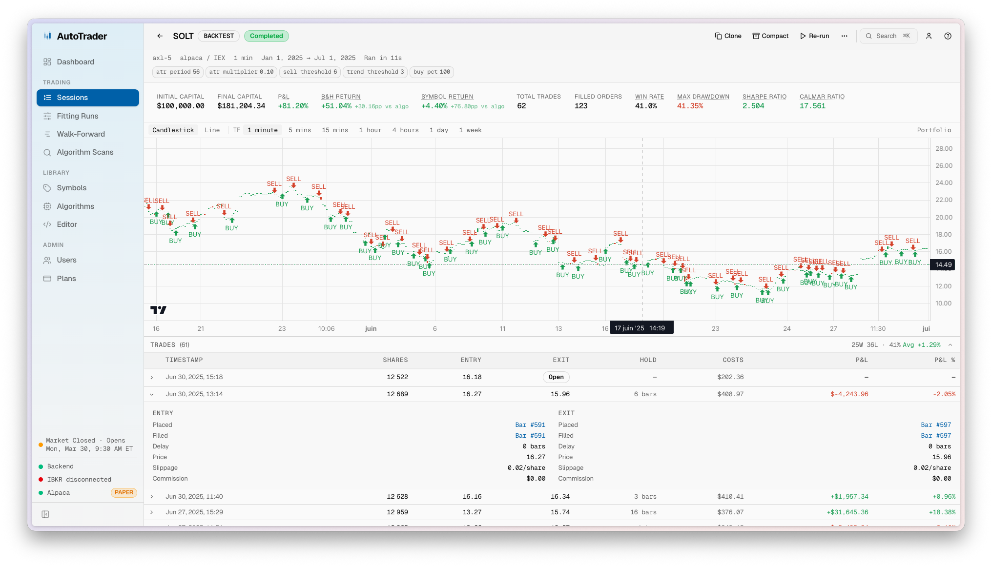 AutoTrader backtest session